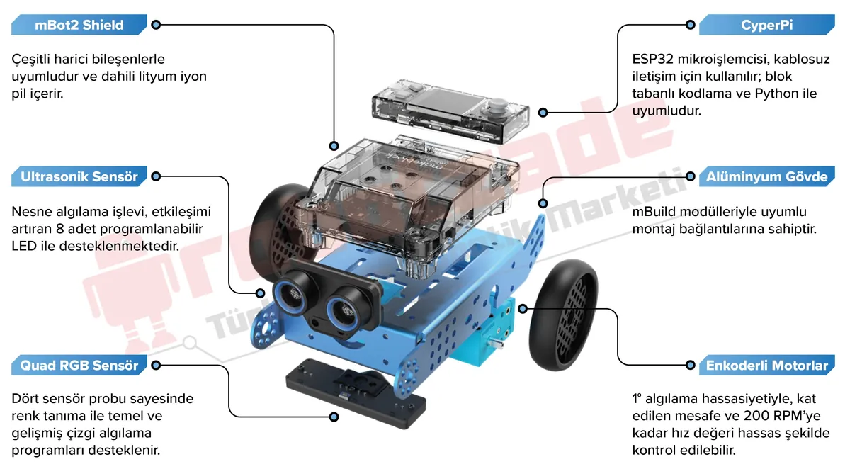 mBot 2 parçaları: CyberPi, mBot2 Shield, ultrasonik sensör, Quad RGB sensör, alüminyum gövde ve enkoderli motorlar