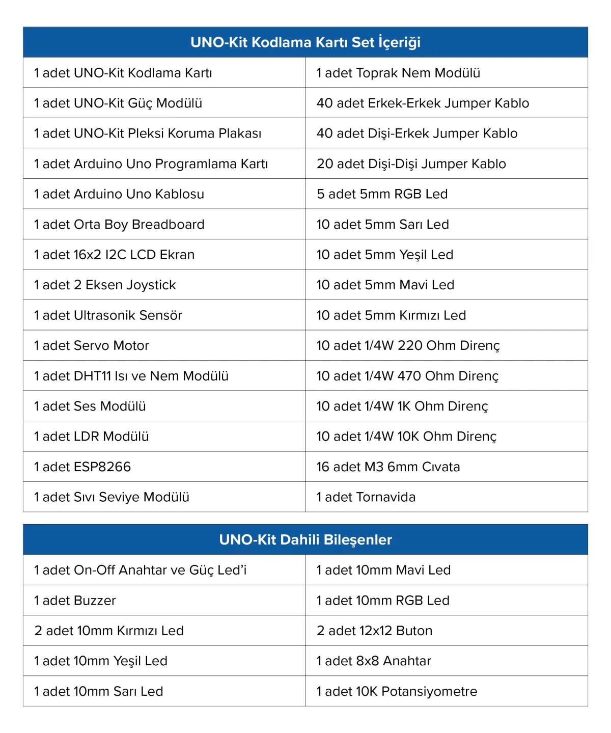 UNOKit kodlama kartı set içeriği ve kart üzerindeki dahili bileşenler tablosu