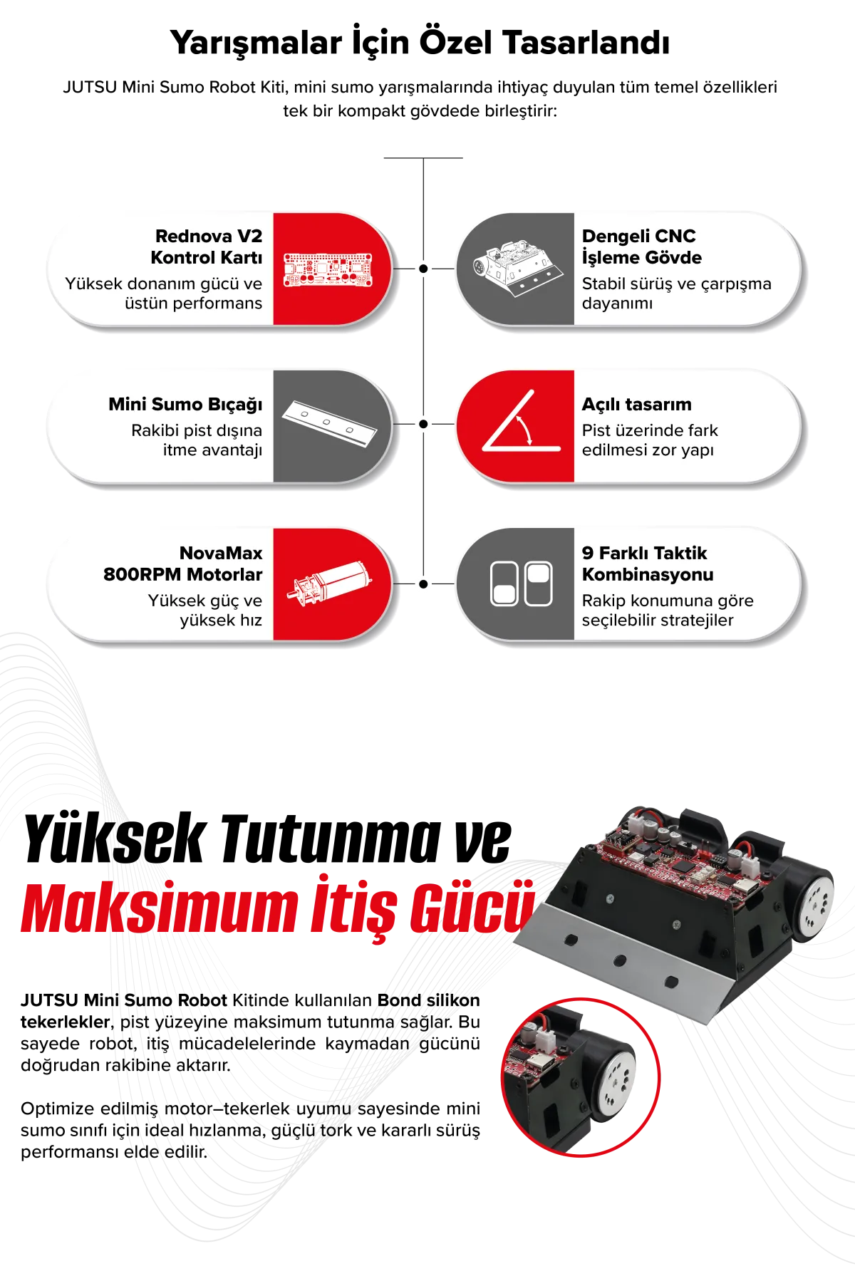 Jutsu mini sumo robot donanımı: RedNova V2 kart, CNC gövde, mini sumo bıçağı, açılı tasarım, NovaMax 800 RPM motorlar ve 9 taktik