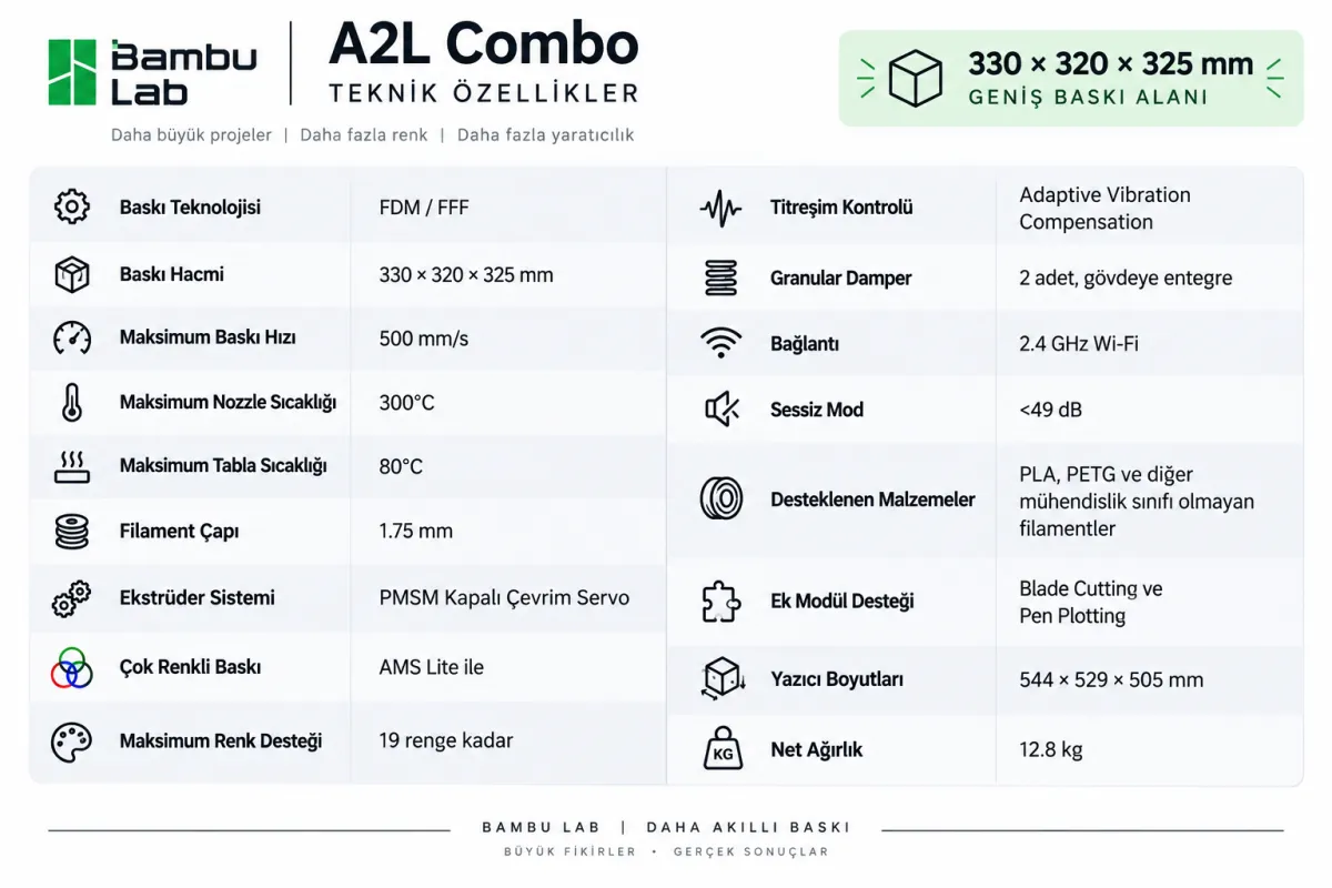 Bambu Lab A2L Combo teknik özellikler özeti